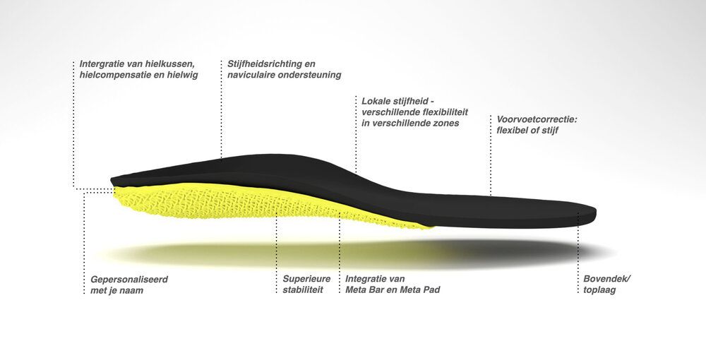 3D Custom geprinte zolen